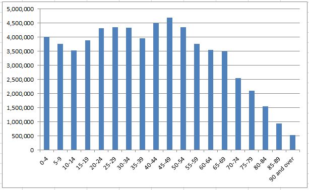 bar chart