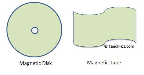 magnetic storage